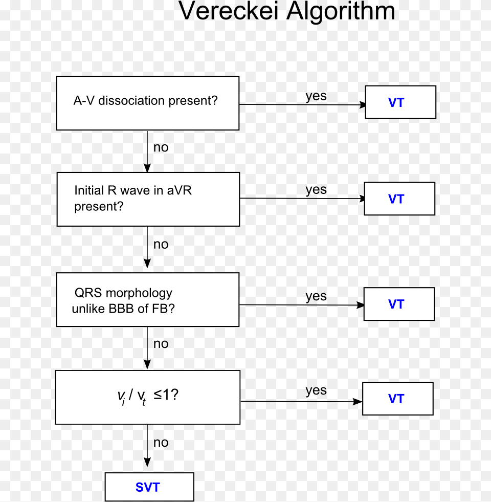 Sgarbossa Criteria Svt Vs Vt, Text, Number, Symbol Free Png