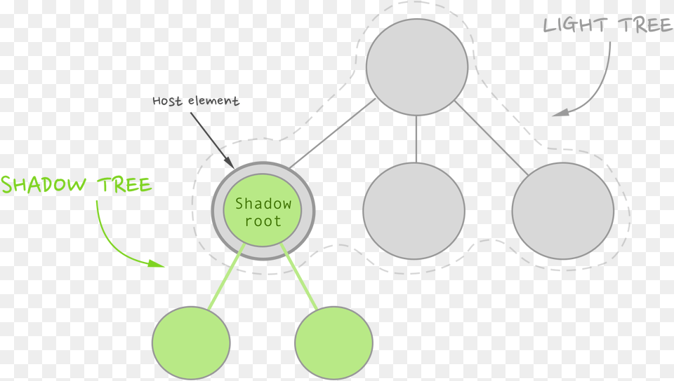 Shadow Tree Arr Circle, Nature, Night, Outdoors, Diagram Png Image