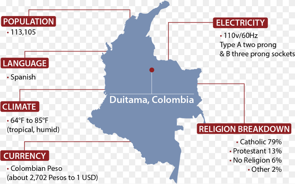 Shape Of Colombia, Chart, Plot, Map, Atlas Png