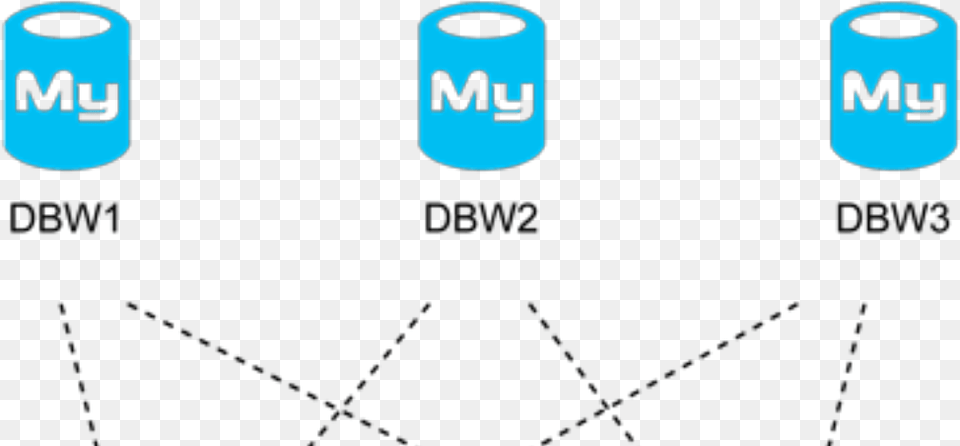 Sharding Writes With Mysql And Increment Offsets Circle Free Png