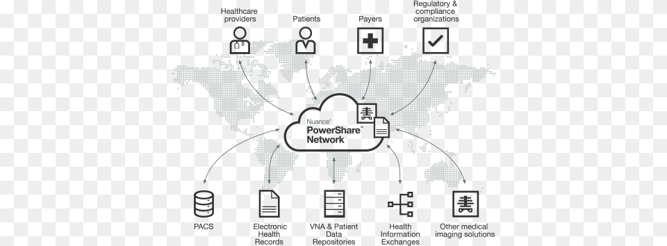 Share And Exchange Medical Images Nuance Powershare, Chart, Plot, Diagram, Map Free Png Download