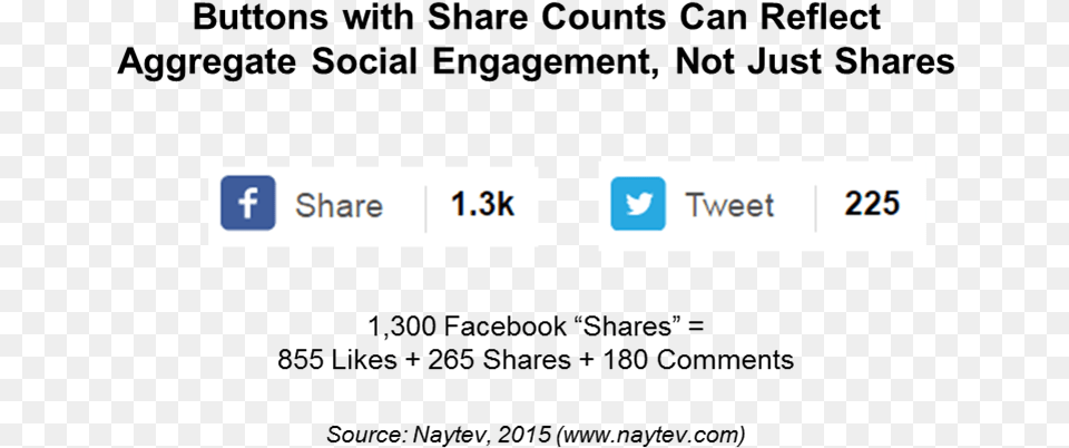 Share Button Facebook And Twitter, Text Free Png