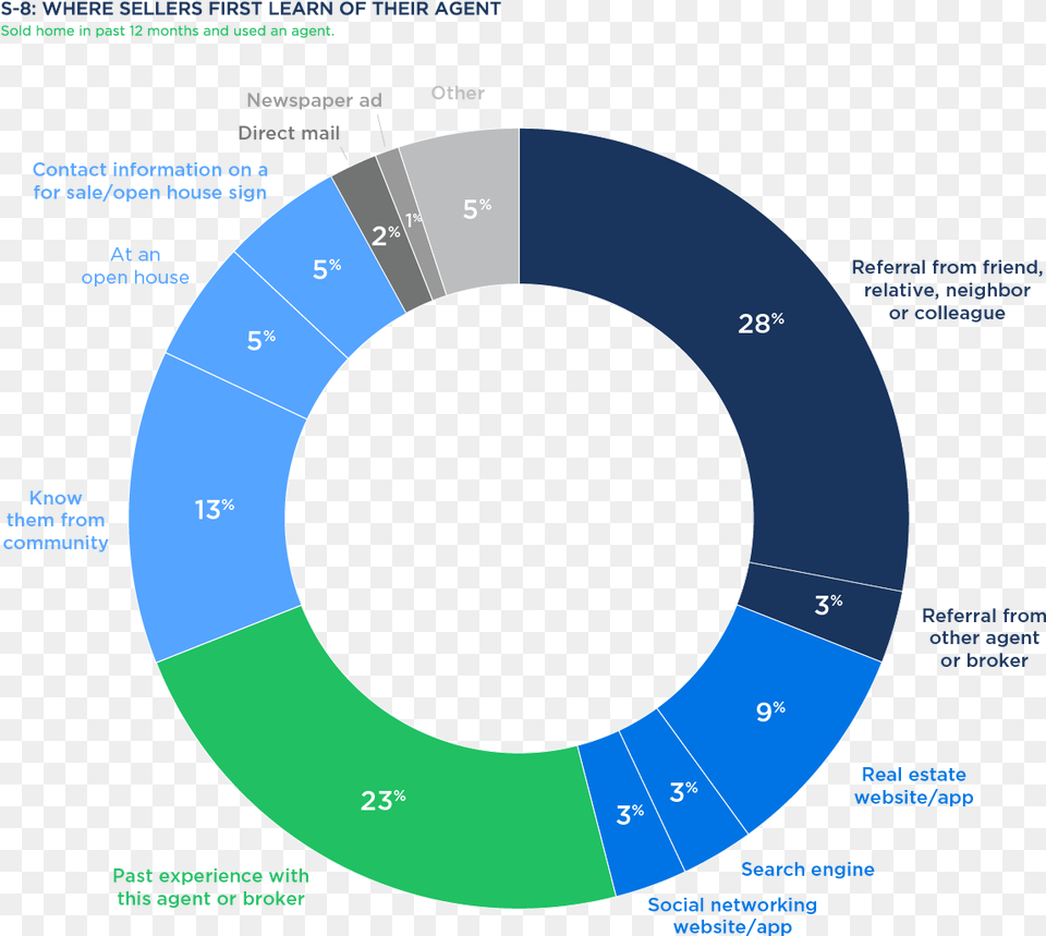 Share Circle, Disk, Chart Free Transparent Png