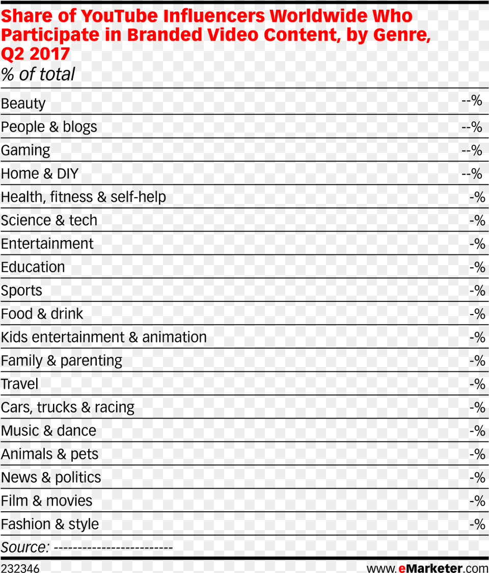 Share Of Youtube Influencers Worldwide Who Participate Whatsapp, Outdoors Free Png