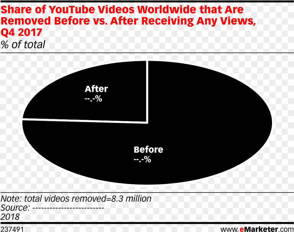 Share Of Youtube Videos Worldwide That Are Removed Last Click Vs Multi Touch Attribution, Disk, Outdoors, Nature, Night Png