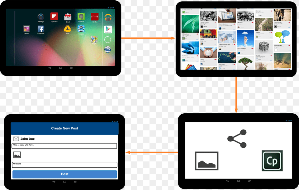Share Tablet Computer, Electronics, Pc, Person, Tablet Computer Free Png