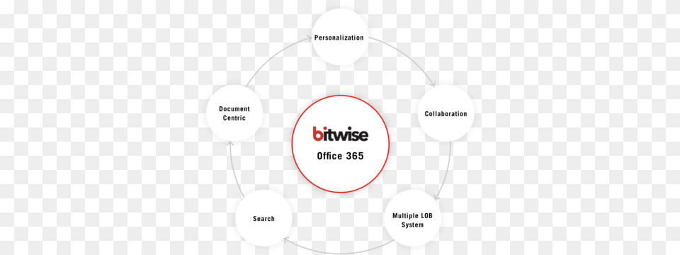 Sharepoint Bitwise Dot, Nature, Night, Outdoors, Diagram Free Transparent Png
