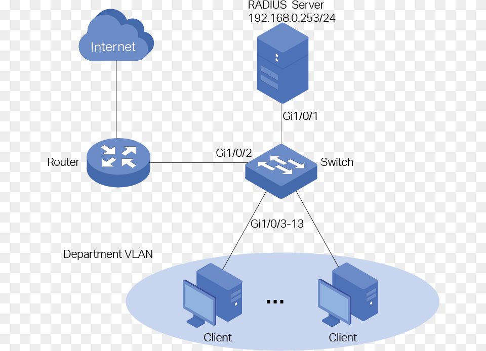 Sharing, Network, Electronics, Hardware Free Png Download