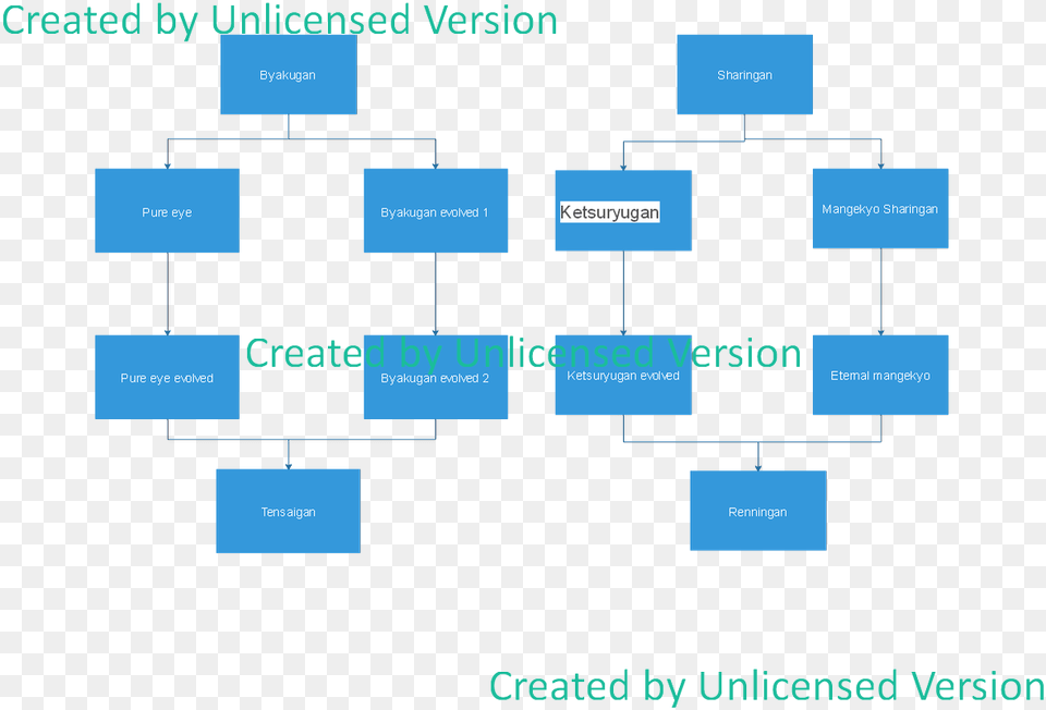 Sharingan Eye, Diagram, Uml Diagram Free Transparent Png