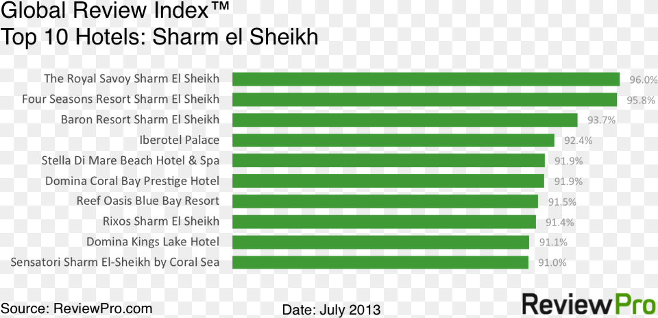 Sharm El Sheikh Hotels Top 10 Hotels In Sharm El Sheikh, Light, Text Png Image