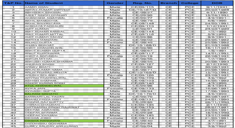 Sharma Mr Number, Page, Text, File, Electronics Png Image