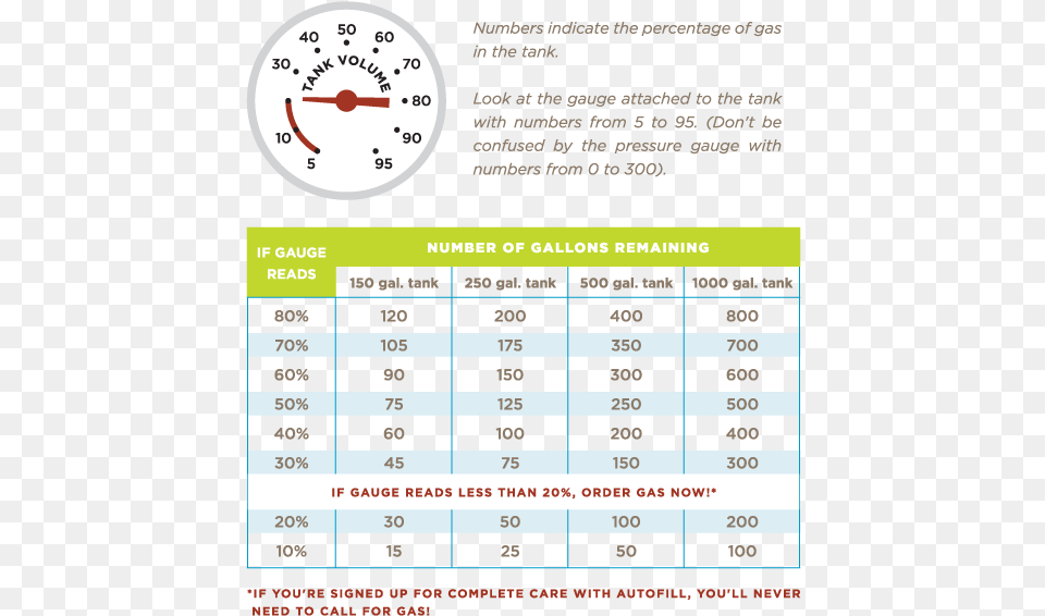 Sharppropanenewsletter Tankgaugechart Bisphnol, Gauge, Scoreboard Free Transparent Png