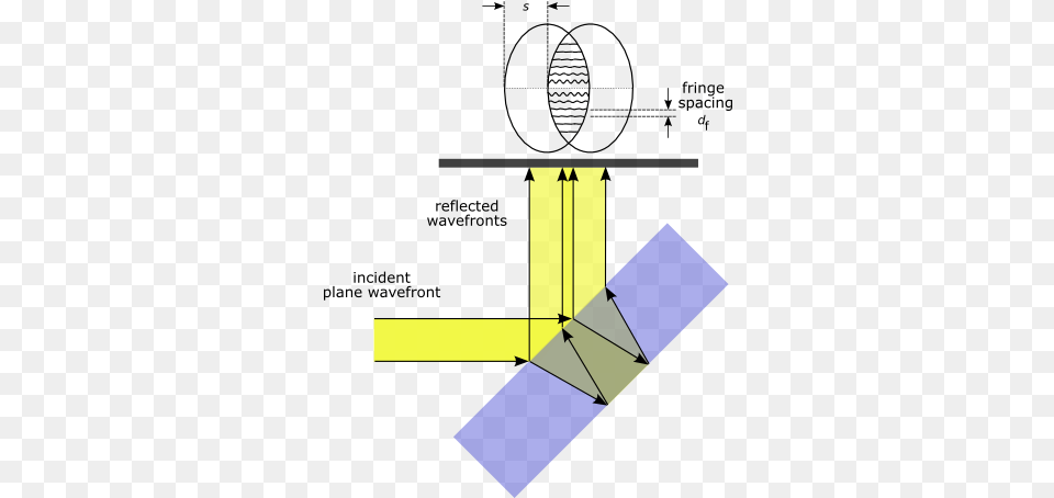 Shear Diagram Free Png Download