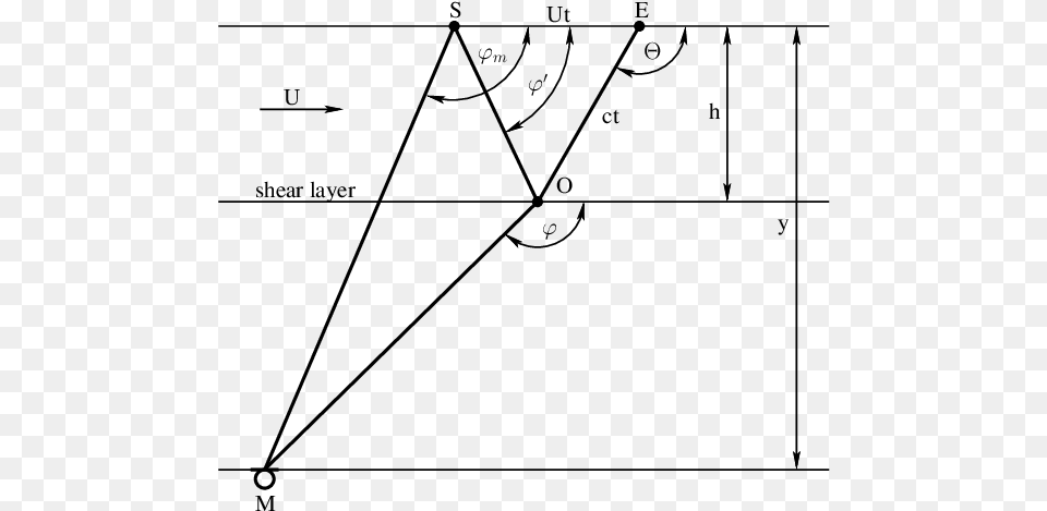 Shear Layer Refraction Of Sound Waves Refraction, Gray Free Transparent Png