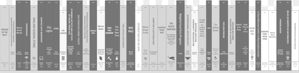 Shelf Image Timeline Of Activism, Text Free Png