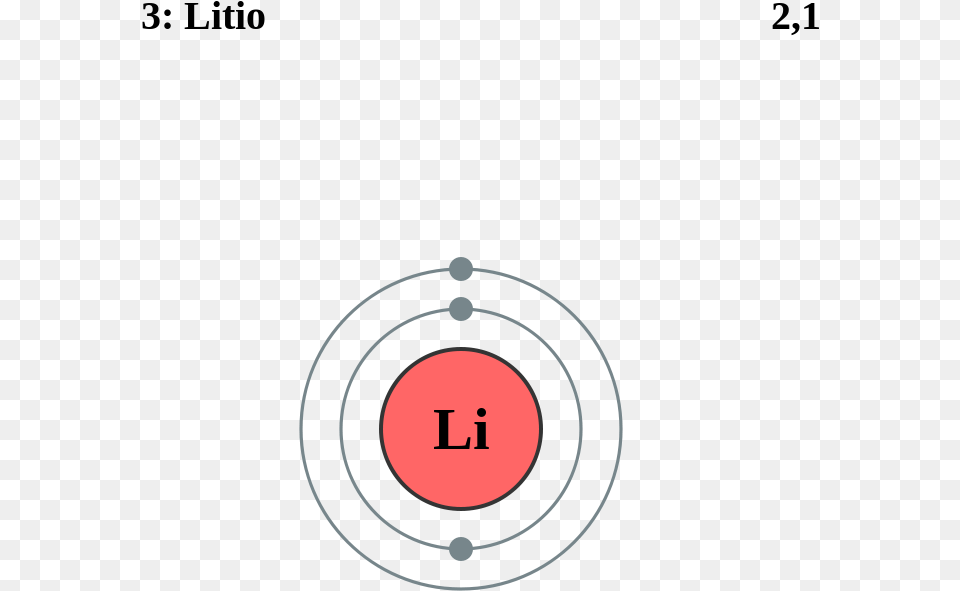 Shell Model Of Lithium With 3 Protons, Weapon, Gun, Shooting Free Transparent Png