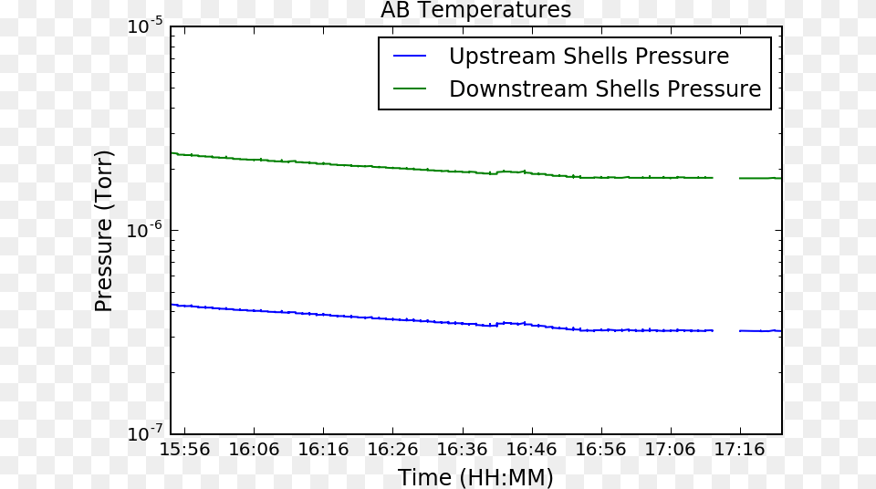 Shells, Page, Text, Chart, Plot Free Transparent Png