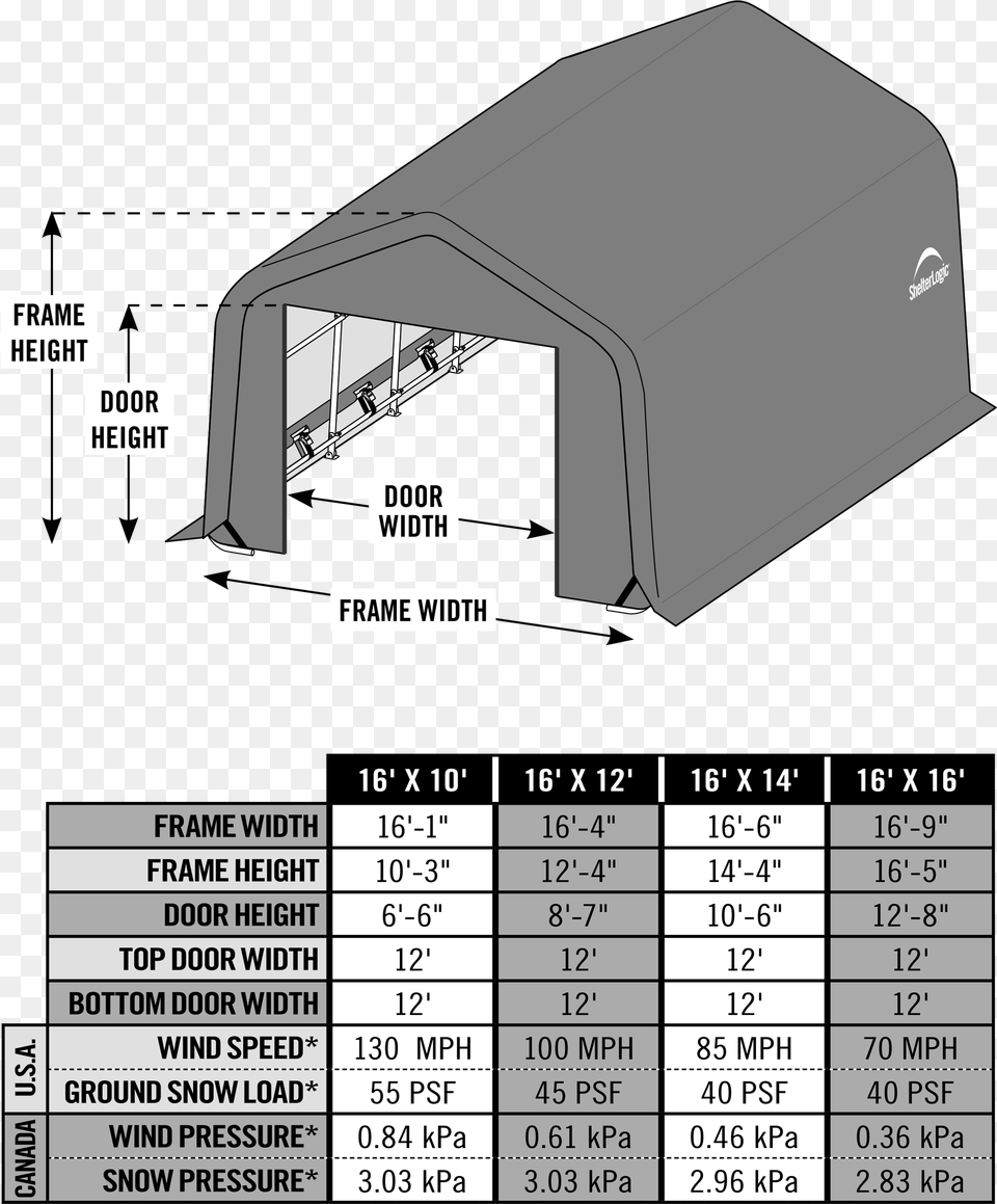 Sheltertech Sp Series Peak Shelter Wind Amp Snow Rated Snow, Tent, Chart, Plot Free Transparent Png