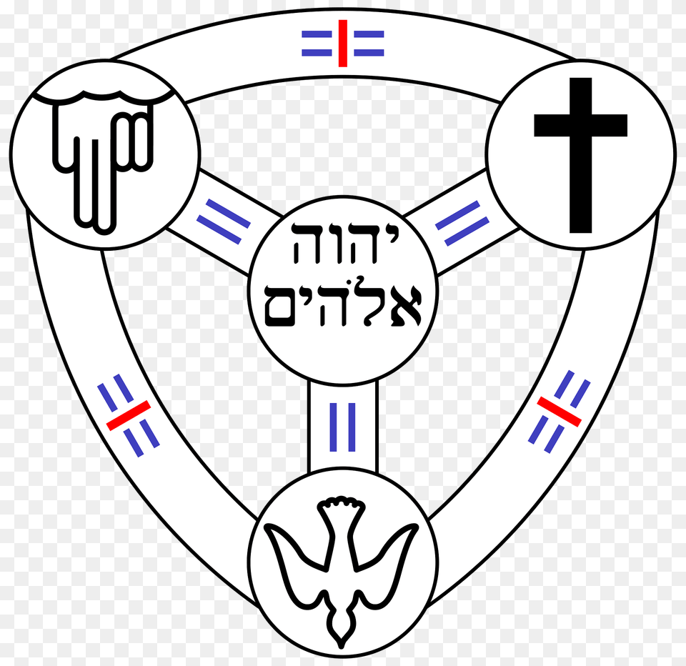 Shield Of The Trinity Diagram Language Neutral Concept Clipart, Symbol, Dynamite, Weapon, Cross Png
