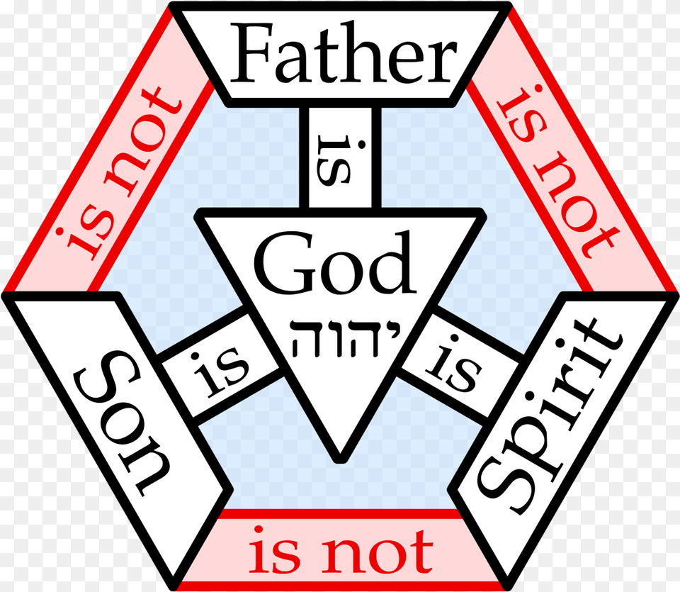 Shield Of Trinity In Hexagon English Trinity Father Son Holy Spirit, Sign, Symbol Free Png
