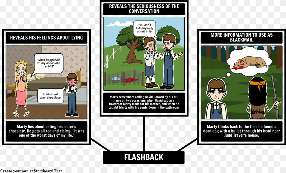 Shiloh Flashback Download Character Traits In Book The Secret Garden, Comics, Publication, Person, Face Free Png