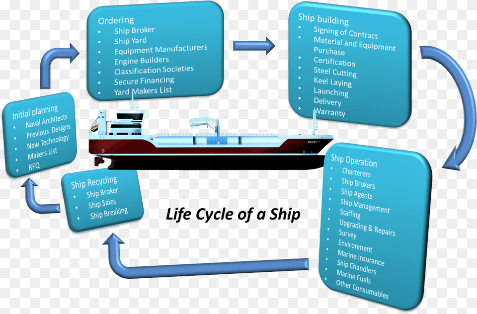 Shippipedia Ship, Transportation, Vehicle, Yacht Png Image