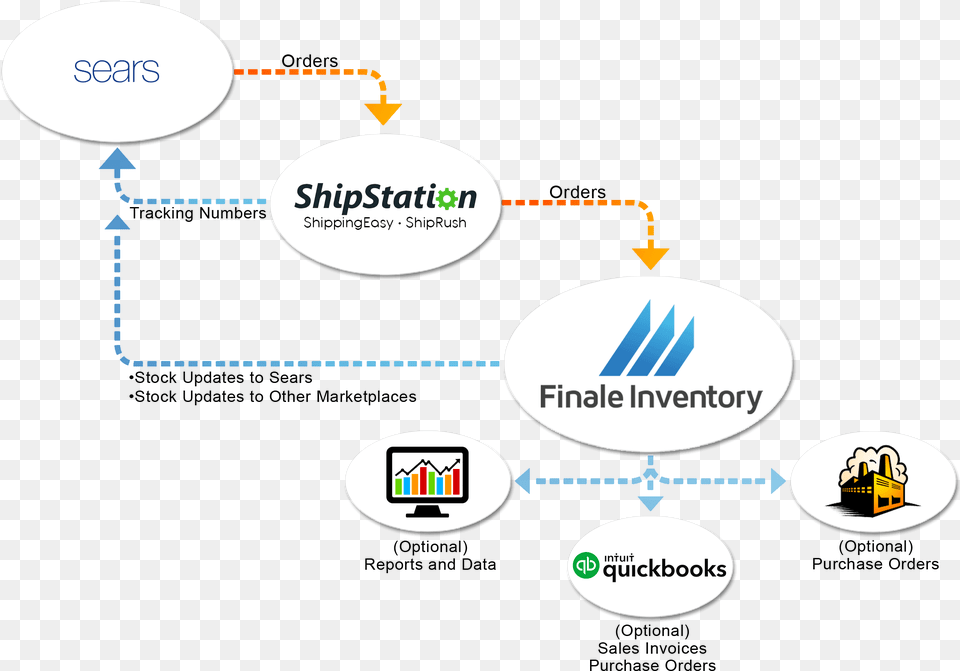 Shipstation Amazon Fba Inventory Png Image