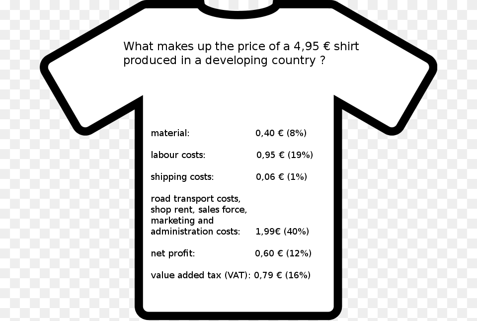 Shirt Production Cost In Bangladesh Price Of A T Shirt, Clothing, T-shirt, Text Free Png