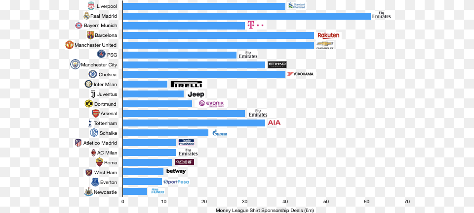 Shirt Sponsorship Deals Football Premier League Revenues 2019, Scoreboard Png