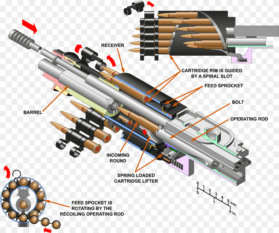 Shkas Machine Gun, Weapon, Dynamite, Firearm Png Image