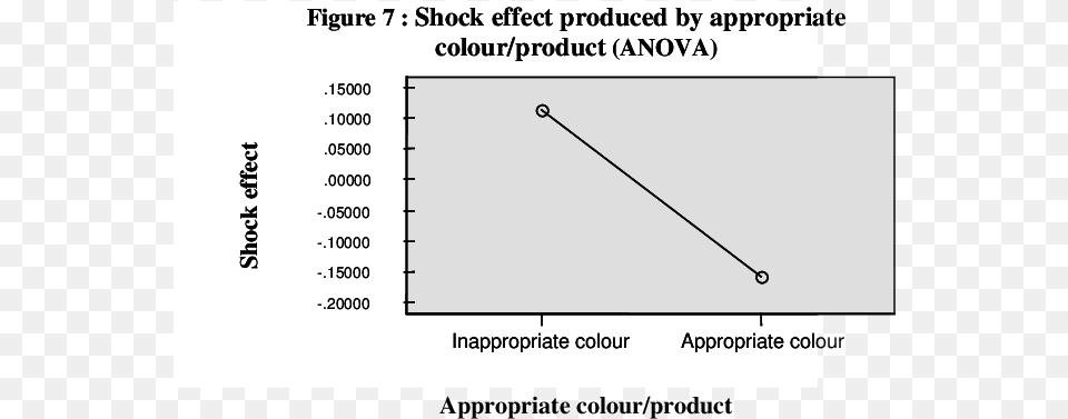 Shock Effect Produced By Appropriate Colourproduct Diagram, Chart, Plot Free Png