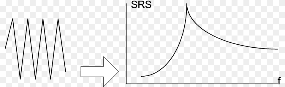 Shock Math Diagram, Lighting Free Png Download