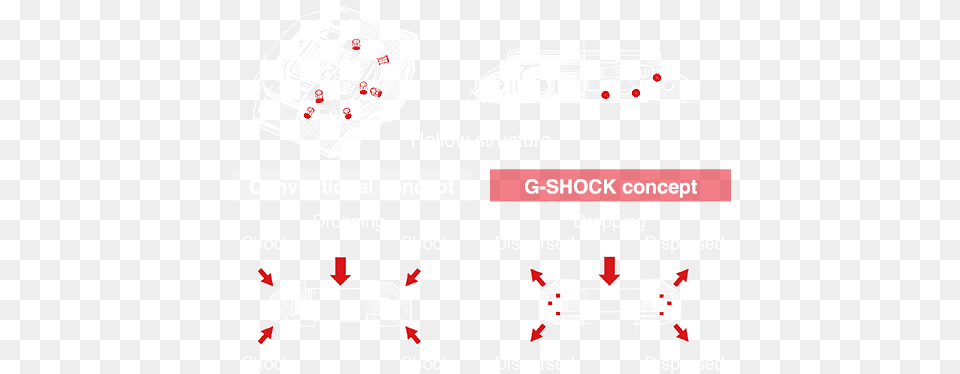 Shock Resist Casio Logos, Chart, Plot Png Image