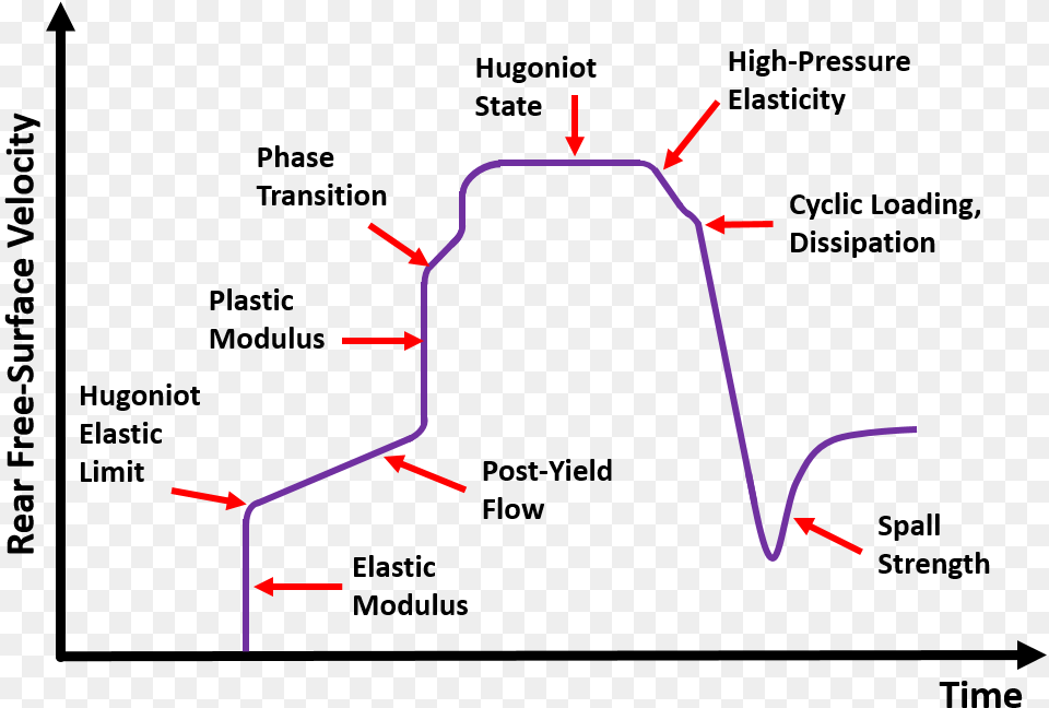 Shock Wave Jpg Freeuse Stock Shockwave Pressure Time Profile, Light Free Png