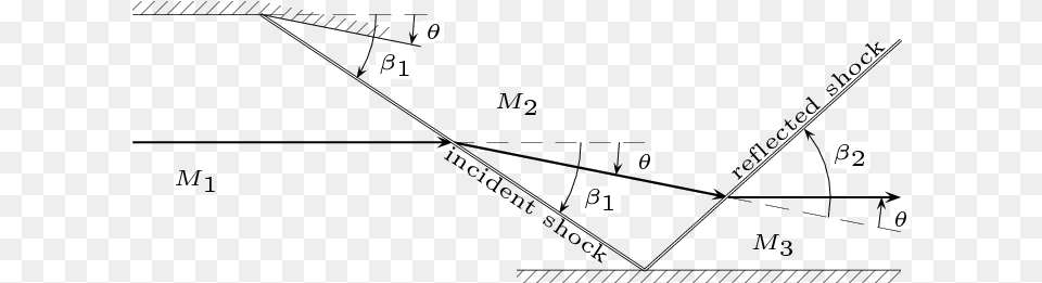 Shock Wave Oblique Shock Wave Reflection, Triangle Png