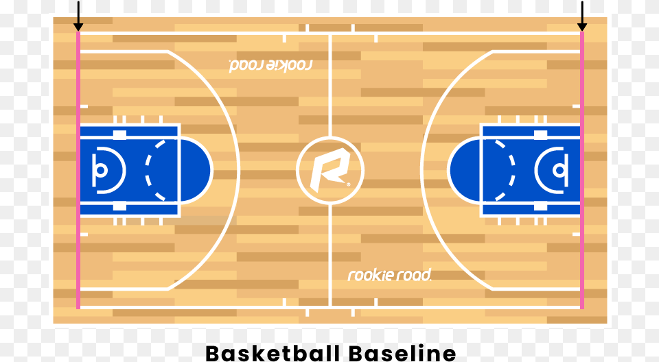 Shooting Guard Basketball, Basketball Game, Sport Free Png Download