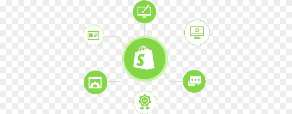 Shopify Theme Development Shopify, Green, Recycling Symbol, Symbol Free Transparent Png