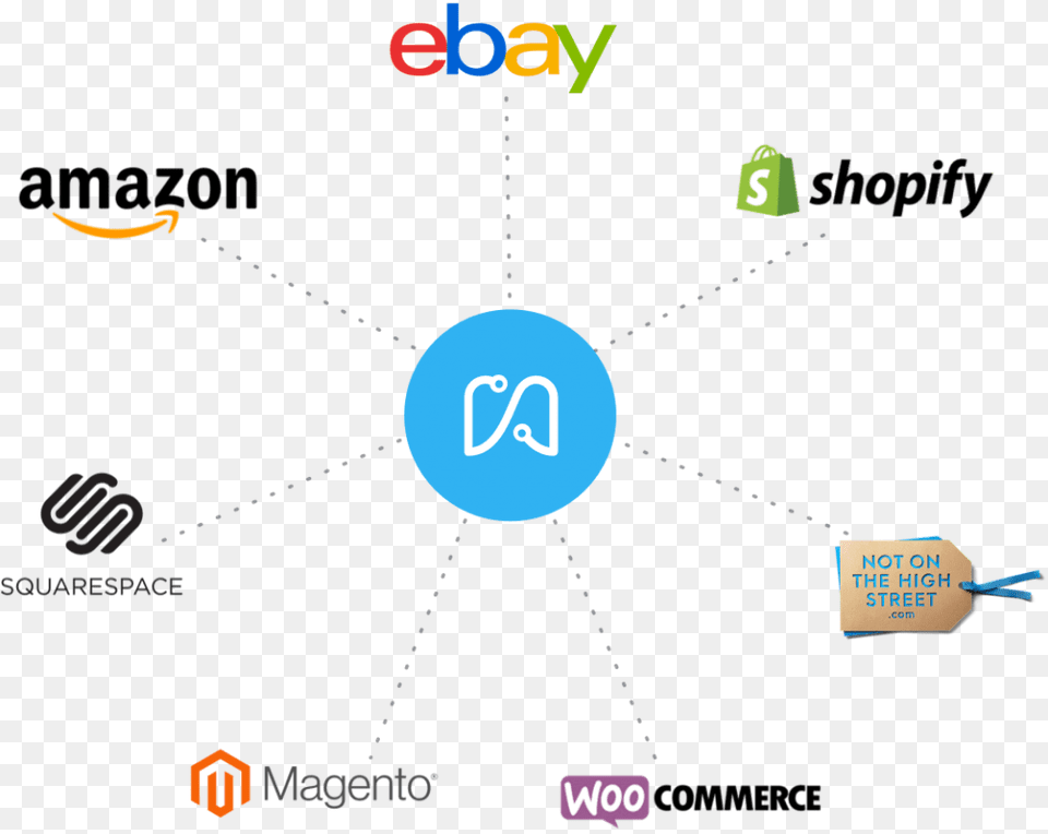 Shopify Woocommerce Ebay Amazon, Disk Free Transparent Png