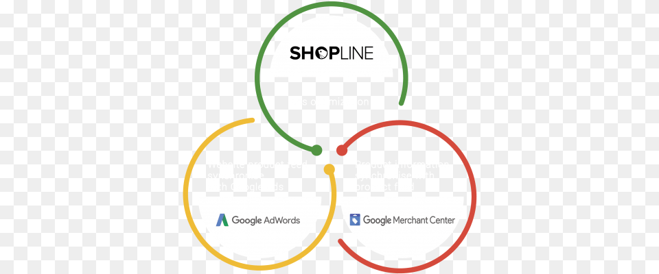 Shopline Circle Free Png