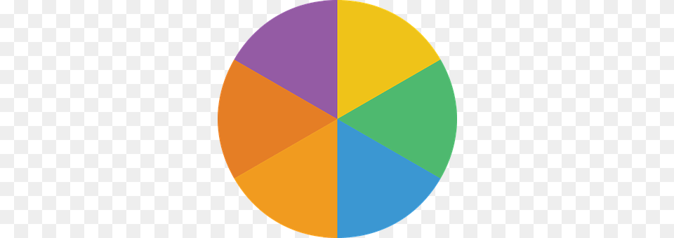 Shopping, Disk, Chart, Pie Chart Free Transparent Png