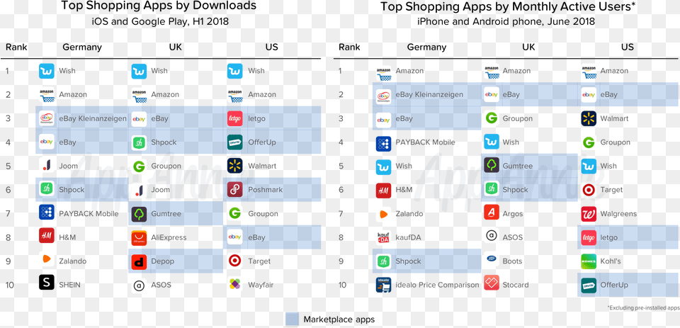 Shopping Apps Deutschland, Computer, Electronics, Pc, Screen Free Transparent Png
