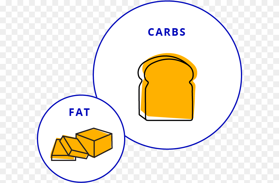 Short Bowel Syndrome Language, Disk Free Transparent Png