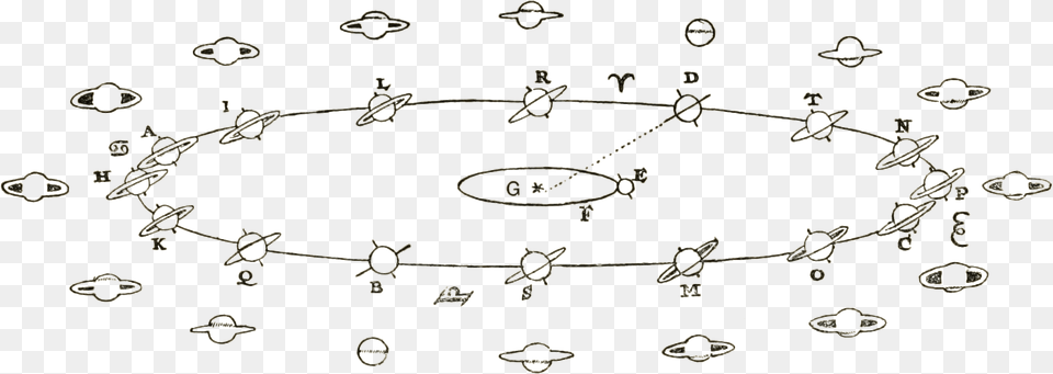 Short History Of Astronomy Fig 66 Huygens Saturn, Text Free Png