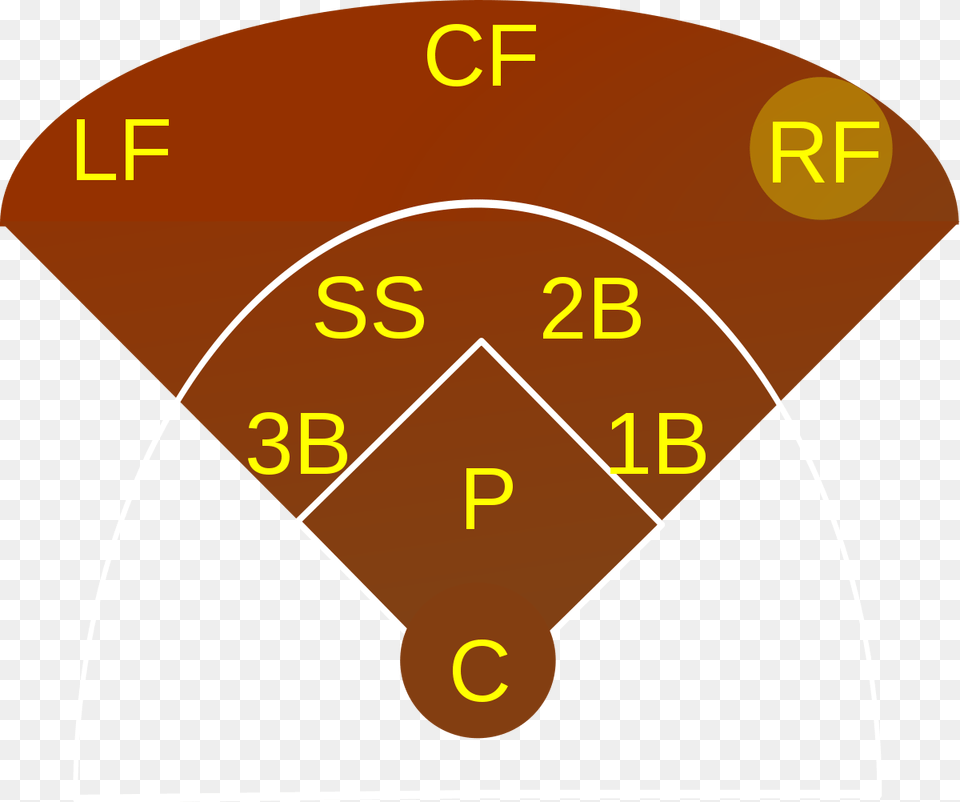 Short Stop, Disk Png