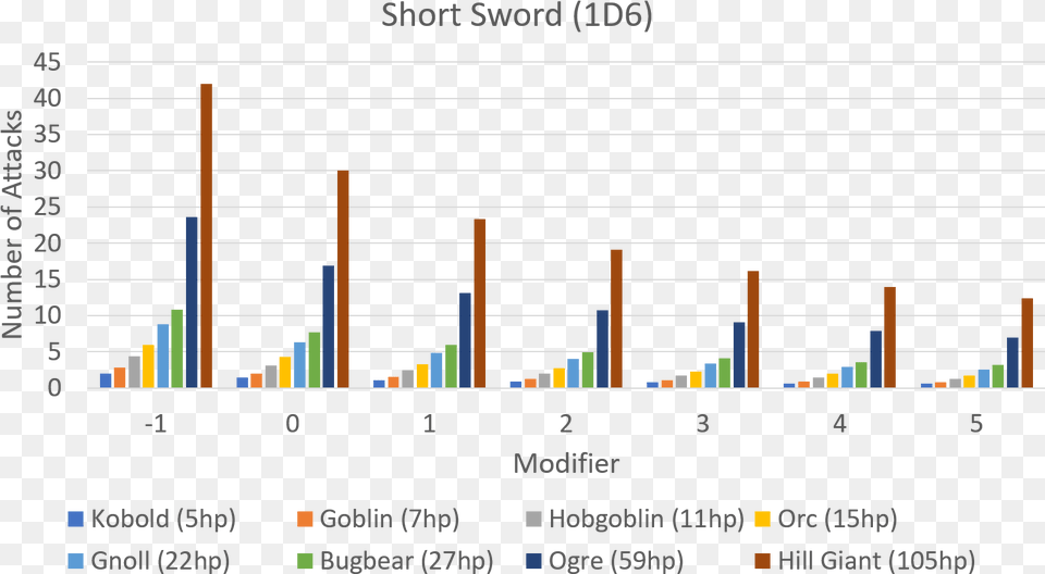 Short Sword Raid 0 Stripe Size Ssd, Chart, Bar Chart, Scoreboard Free Png