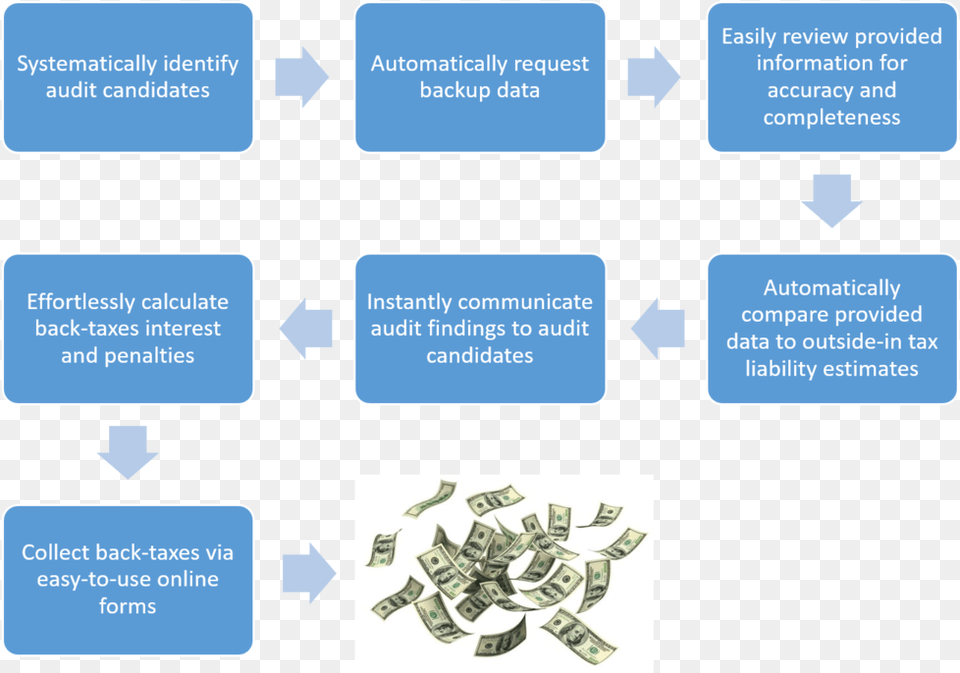 Short Term Rental Tax Audit Workflow 8 Stage Change Process, Recycling Symbol, Symbol Free Png