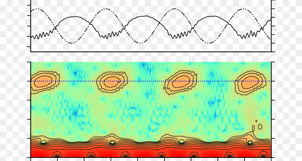 Short Time Spectral Analysis Of The Pressure Time Series Illustration, Pattern Free Transparent Png