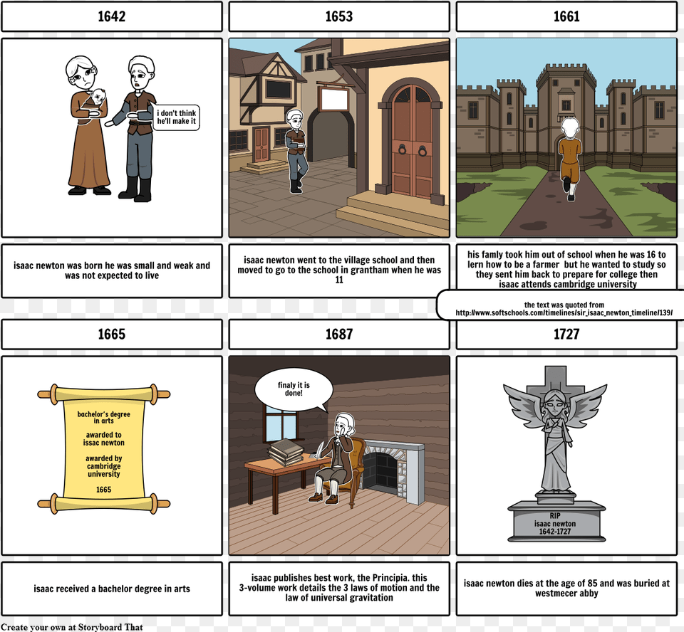 Short Timeline Of Isaac Newton39s Life Timeline Of Isaac Newton, Book, Comics, Cross, Symbol Free Png