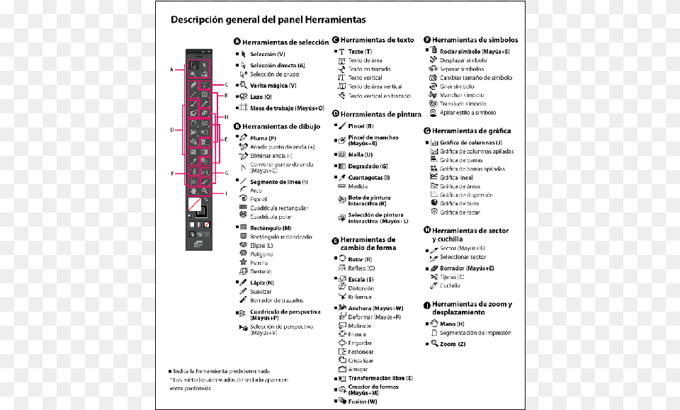 Shortcut Keys Adobe Illustrator, Text, Electronics Free Png Download