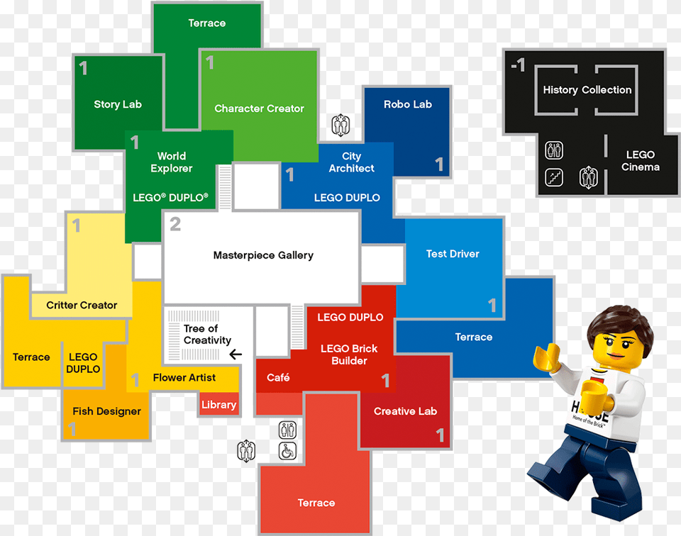 Shortcuts Diagram, Baby, Person, Face, Head Free Png Download